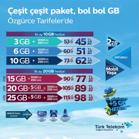 Türk Telekom kataloğu | Haziran ayı Fırsatları | 25.05.2022 - 30.06.2022
